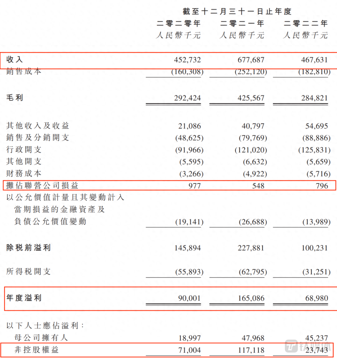 有車在哪里可以融資(融資車有可以過戶的嗎)? (http://m.tony-an.com/) 知識問答 第2張
