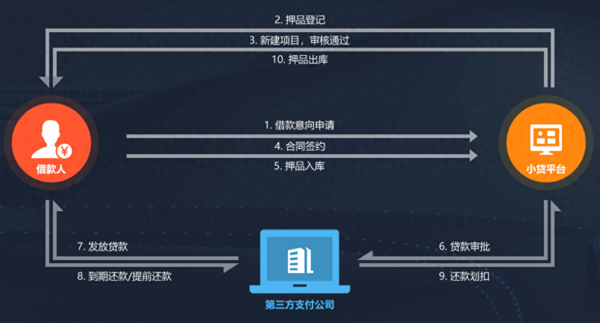 新車可以抵押融資(抵押融資新車可以貸款嗎)? (http://m.tony-an.com/) 知識問答 第2張