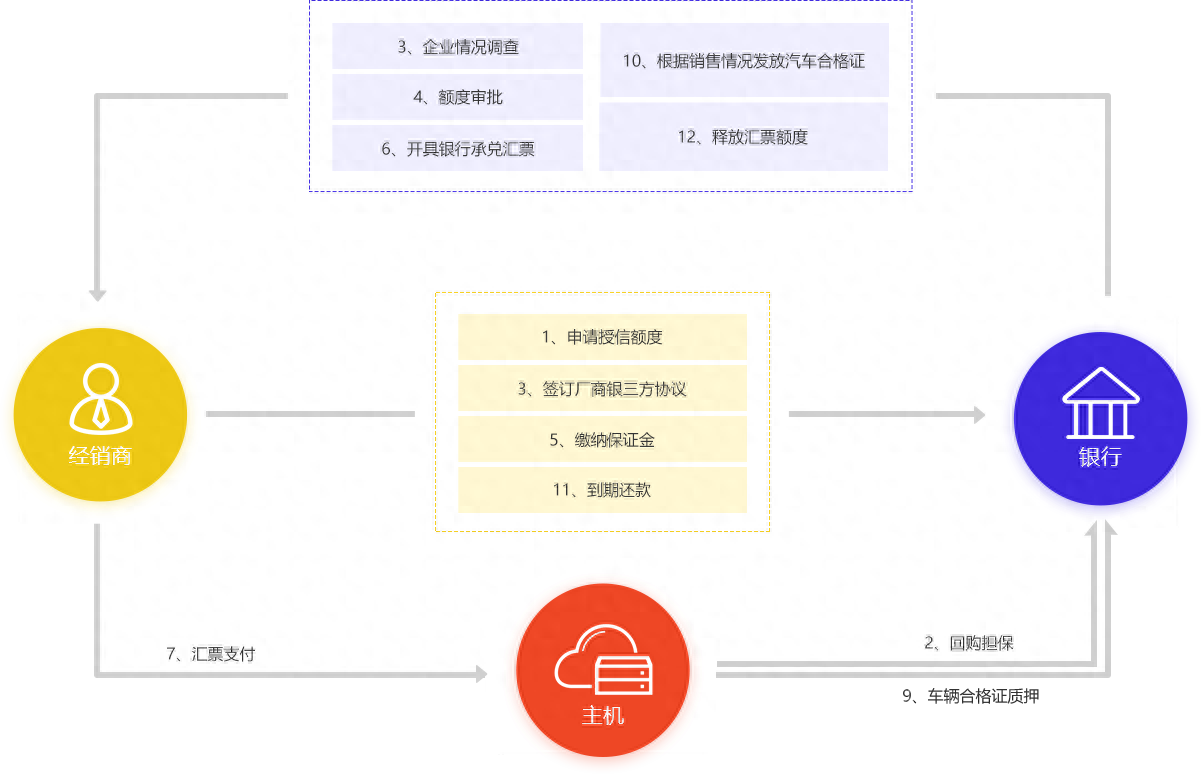 新車可以抵押融資(抵押融資新車可以貸款嗎)? (http://m.tony-an.com/) 知識問答 第5張