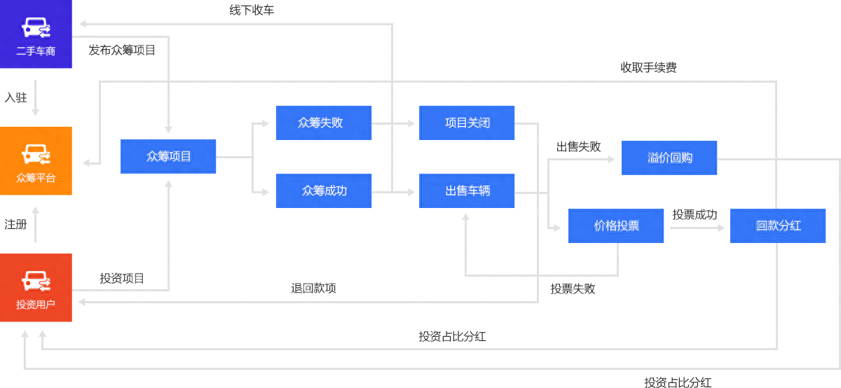 新車可以抵押融資(抵押融資新車可以貸款嗎)? (http://m.tony-an.com/) 知識問答 第6張