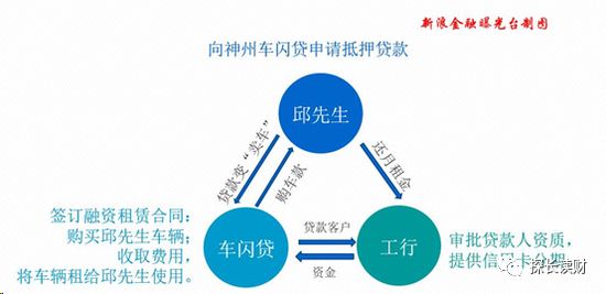 16萬的車可以抵押融資多少錢(抵押融資錢車可以過戶嗎)? (http://m.tony-an.com/) 知識問答 第8張