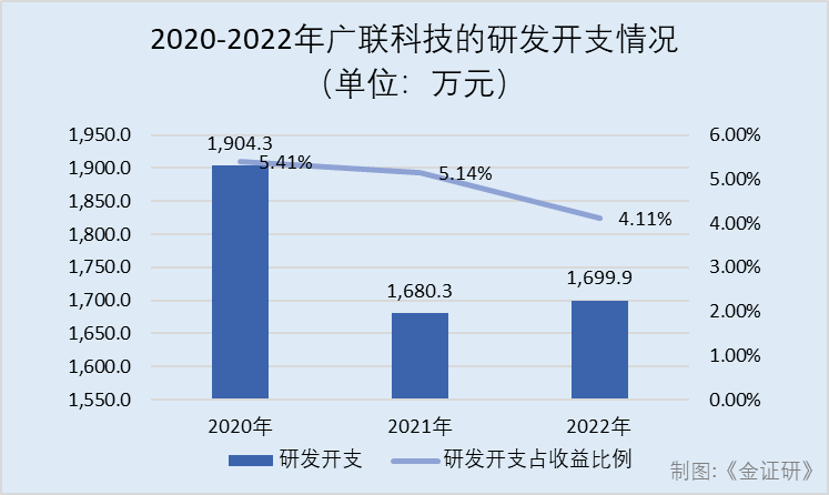18萬的車能抵押融資多少(抵押融資能車貸么)? (http://m.tony-an.com/) 知識(shí)問答 第2張