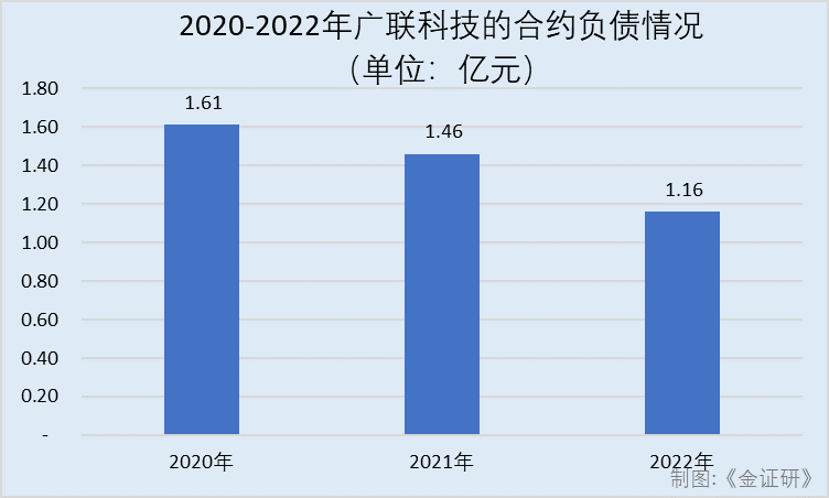 18萬的車能抵押融資多少(抵押融資能車貸么)? (http://m.tony-an.com/) 知識(shí)問答 第3張