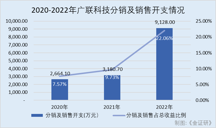 18萬的車能抵押融資多少(抵押融資能車貸么)? (http://m.tony-an.com/) 知識(shí)問答 第4張