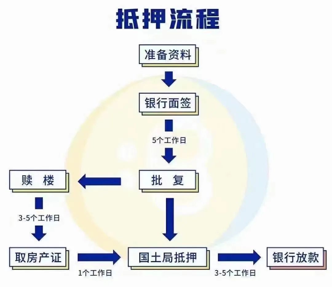 15萬的車抵押能融資多少錢(汽車抵押融資)? (http://m.tony-an.com/) 知識問答 第1張