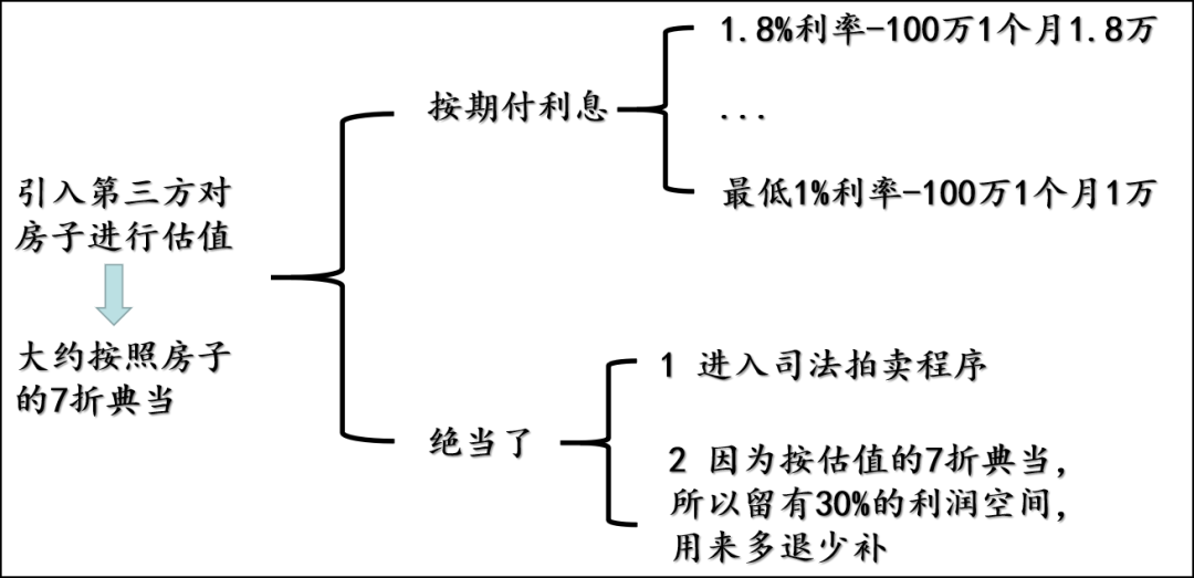 典當行典當(典當行回收什么東西)? (http://m.tony-an.com/) 知識問答 第19張