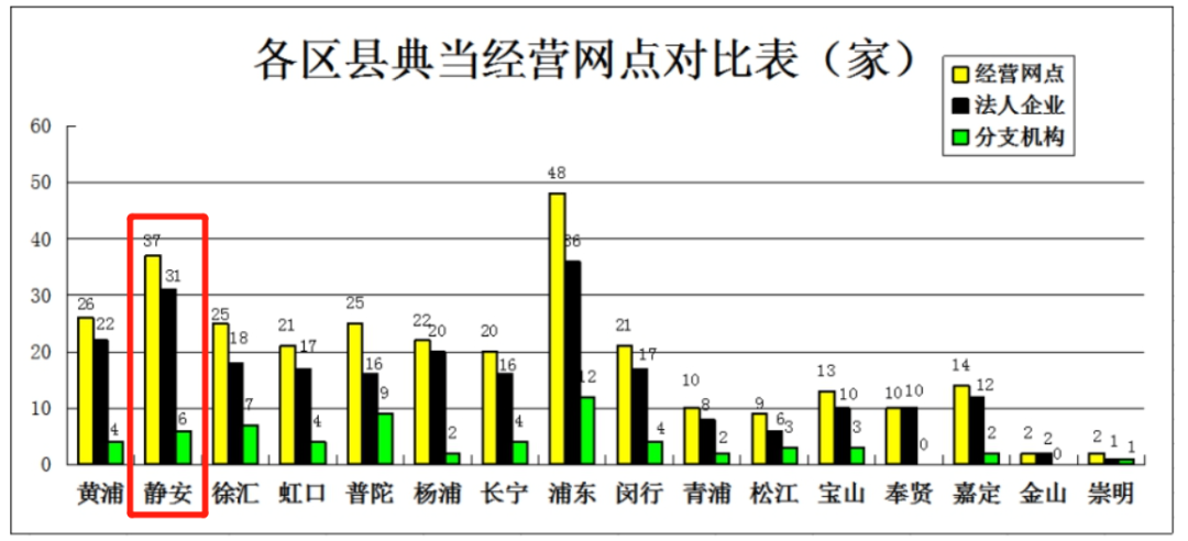 典當行典當(典當行回收什么東西)? (http://m.tony-an.com/) 知識問答 第21張