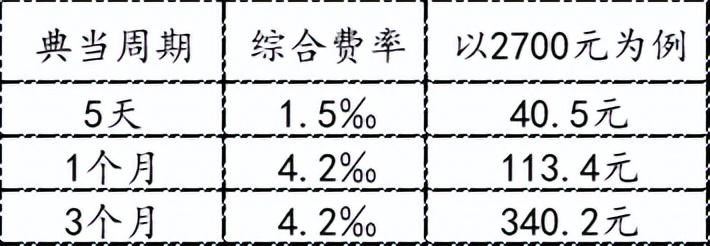典當行典當(典當行回收什么東西)? (http://m.tony-an.com/) 知識問答 第8張