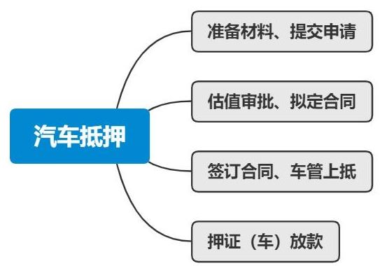 車輛抵押貸款哪里可以辦理(抵押車貸款可以嗎)? (http://m.tony-an.com/) 知識問答 第1張