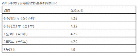 車輛貸款(貸款車輛能過戶嗎)? (http://m.tony-an.com/) 知識問答 第2張