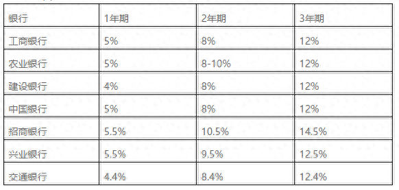 車輛貸款(貸款車輛能過戶嗎)? (http://m.tony-an.com/) 知識問答 第3張
