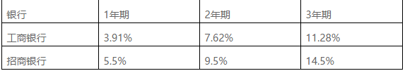 車輛貸款(貸款車輛能過戶嗎)? (http://m.tony-an.com/) 知識問答 第4張