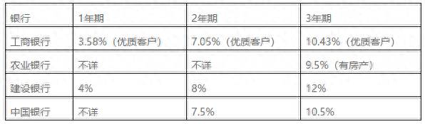 車輛貸款(貸款車輛能過戶嗎)? (http://m.tony-an.com/) 知識問答 第5張