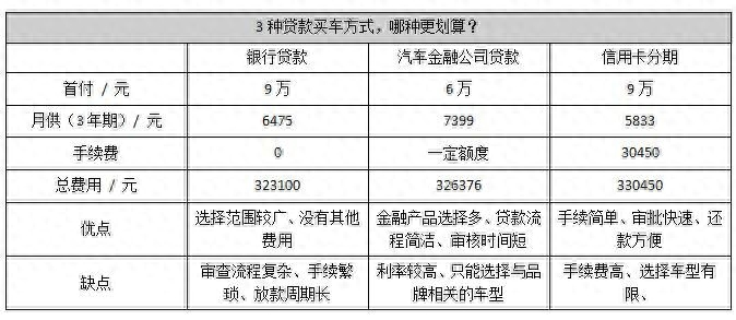 用車(chē)子怎么貸款(車(chē)上貸款)? (http://m.tony-an.com/) 知識(shí)問(wèn)答 第4張