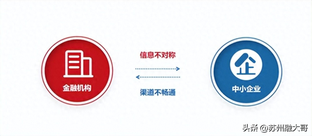 上海貸款公司保下款(上海貸款平臺)? (http://m.tony-an.com/) 知識問答 第1張