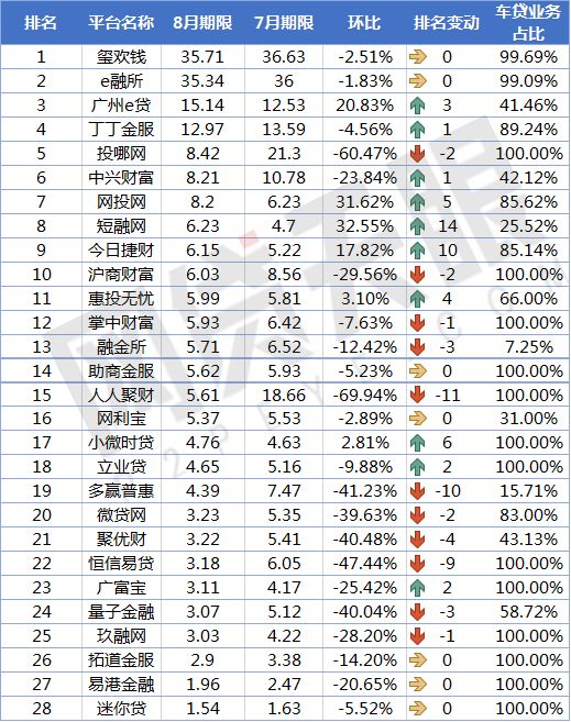 車貸款平臺(tái)哪個(gè)靠譜(車子貸款平臺(tái))? (http://m.tony-an.com/) 知識(shí)問答 第5張