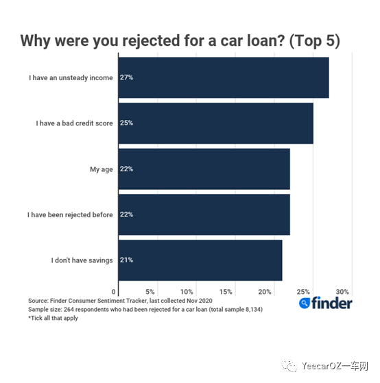 汽車貸款哪個銀行利息最低(貸款買車低息利率)? (http://m.tony-an.com/) 知識問答 第4張