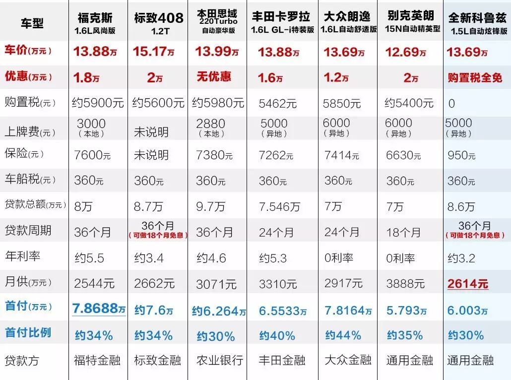 汽車貸款哪個銀行利息最低(專業汽車抵押貸款利息低)? (http://m.tony-an.com/) 知識問答 第4張