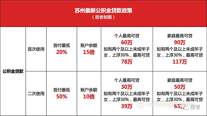 太倉(cāng)貸款(太倉(cāng)購(gòu)房貸款)? (http://m.tony-an.com/) 知識(shí)問答 第2張
