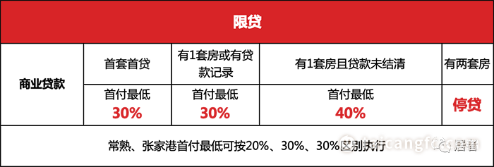 太倉(cāng)貸款(太倉(cāng)購(gòu)房貸款)? (http://m.tony-an.com/) 知識(shí)問答 第3張