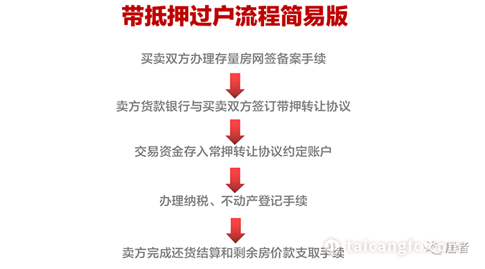 太倉(cāng)貸款(太倉(cāng)購(gòu)房貸款)? (http://m.tony-an.com/) 知識(shí)問答 第6張