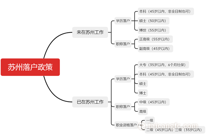 太倉(cāng)貸款(太倉(cāng)購(gòu)房貸款)? (http://m.tony-an.com/) 知識(shí)問答 第7張