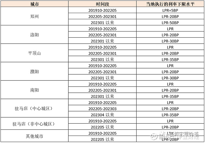 蚌埠市貸款(蚌埠市貸款)? (http://m.tony-an.com/) 知識問答 第11張