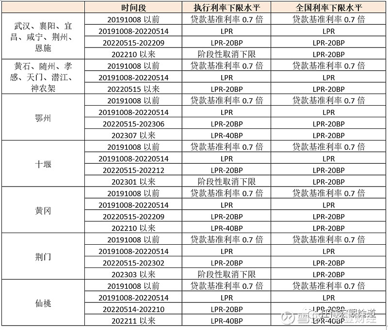 蚌埠市貸款(蚌埠市貸款)? (http://m.tony-an.com/) 知識問答 第12張