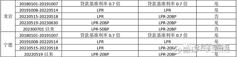 蚌埠市貸款(蚌埠市貸款)? (http://m.tony-an.com/) 知識問答 第14張