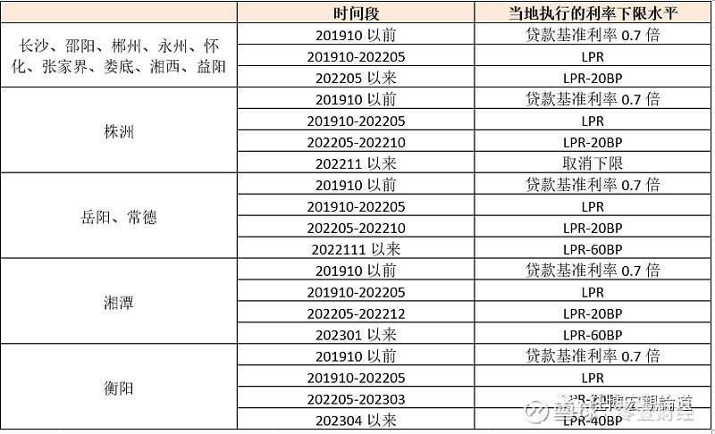 蚌埠市貸款(蚌埠市貸款)? (http://m.tony-an.com/) 知識問答 第15張