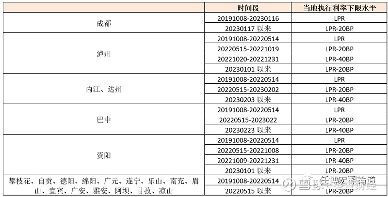 蚌埠市貸款(蚌埠市貸款)? (http://m.tony-an.com/) 知識問答 第16張