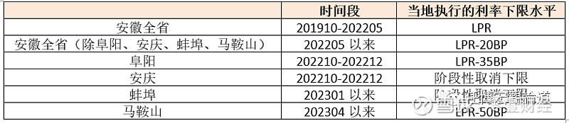 蚌埠市貸款(蚌埠市貸款)? (http://m.tony-an.com/) 知識問答 第17張