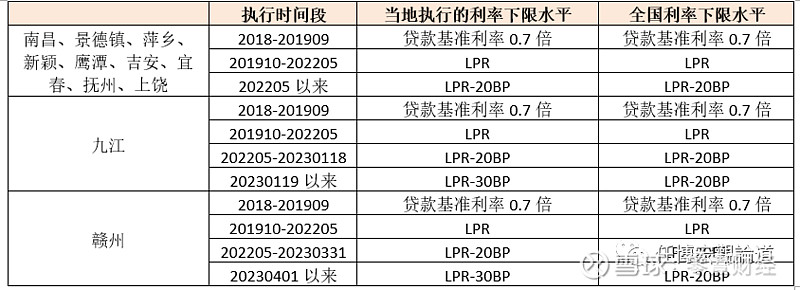 蚌埠市貸款(蚌埠市貸款)? (http://m.tony-an.com/) 知識問答 第18張