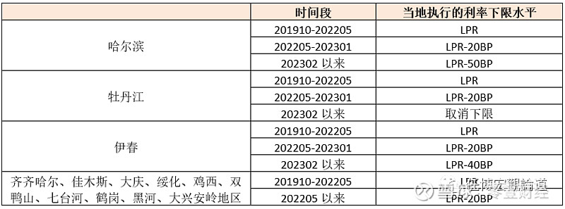 蚌埠市貸款(蚌埠市貸款)? (http://m.tony-an.com/) 知識問答 第20張