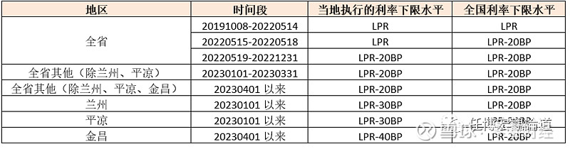 蚌埠市貸款(蚌埠市貸款)? (http://m.tony-an.com/) 知識問答 第21張