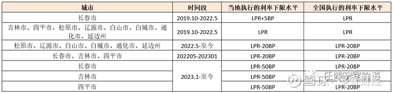 蚌埠市貸款(蚌埠市貸款)? (http://m.tony-an.com/) 知識問答 第23張