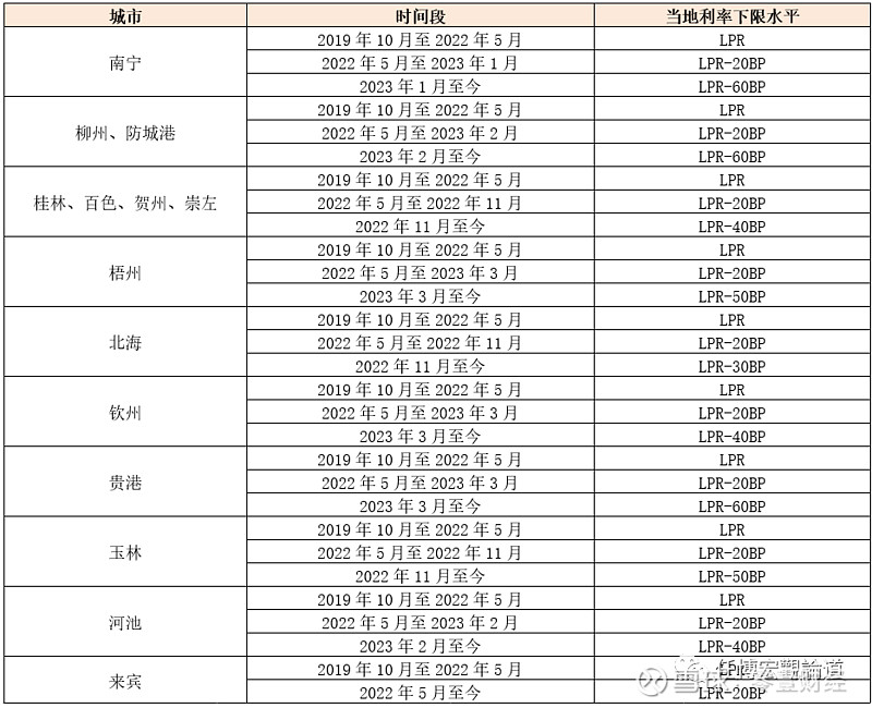蚌埠市貸款(蚌埠市貸款)? (http://m.tony-an.com/) 知識問答 第24張