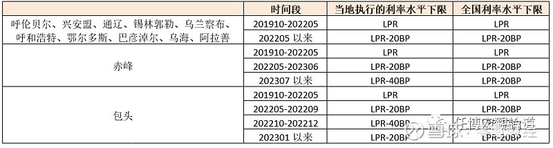 蚌埠市貸款(蚌埠市貸款)? (http://m.tony-an.com/) 知識問答 第26張