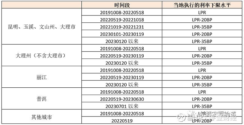 蚌埠市貸款(蚌埠市貸款)? (http://m.tony-an.com/) 知識問答 第29張