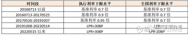 蚌埠市貸款(蚌埠市貸款)? (http://m.tony-an.com/) 知識問答 第7張