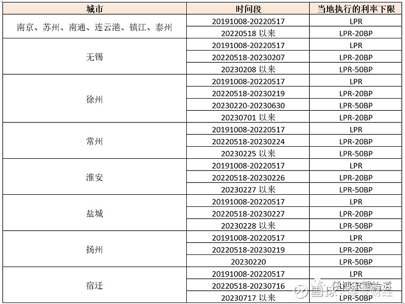 蚌埠市貸款(蚌埠市貸款)? (http://m.tony-an.com/) 知識問答 第8張