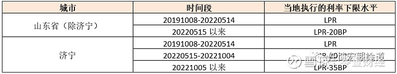 蚌埠市貸款(蚌埠市貸款)? (http://m.tony-an.com/) 知識問答 第9張