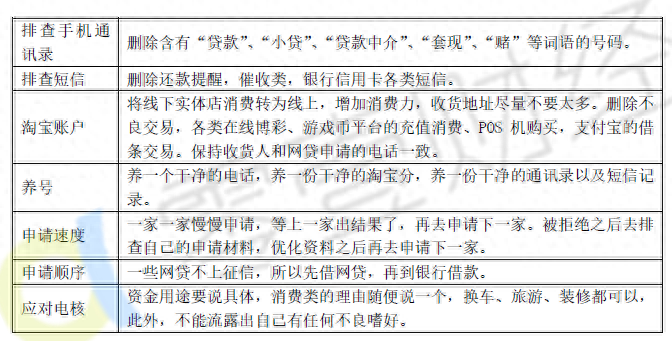 100%通過率的網(wǎng)貸(網(wǎng)貸通過百分百放款嗎)? (http://m.tony-an.com/) 知識(shí)問答 第2張