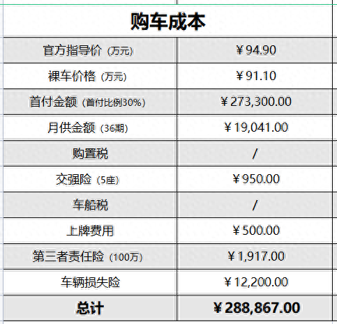 寶馬貸款方案哪種最好(寶馬車的貸款方案)? (http://m.tony-an.com/) 知識問答 第4張