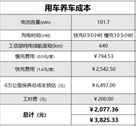寶馬貸款方案哪種最好(寶馬車的貸款方案)? (http://m.tony-an.com/) 知識問答 第5張