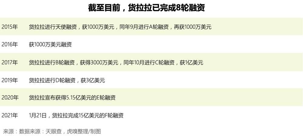 車抵貨那么平臺好(車抵貨那么平臺好)? (http://m.tony-an.com/) 知識問答 第3張