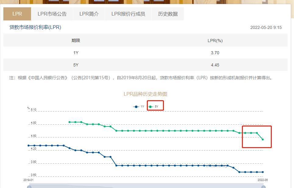 車低壓貸款(低壓貸款車銀行會收走嗎)? (http://m.tony-an.com/) 知識問答 第2張