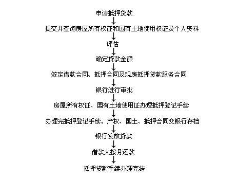 車輛抵押貸款怎么辦理(抵押貸款如何辦理車輛)? (http://m.tony-an.com/) 知識(shí)問答 第2張