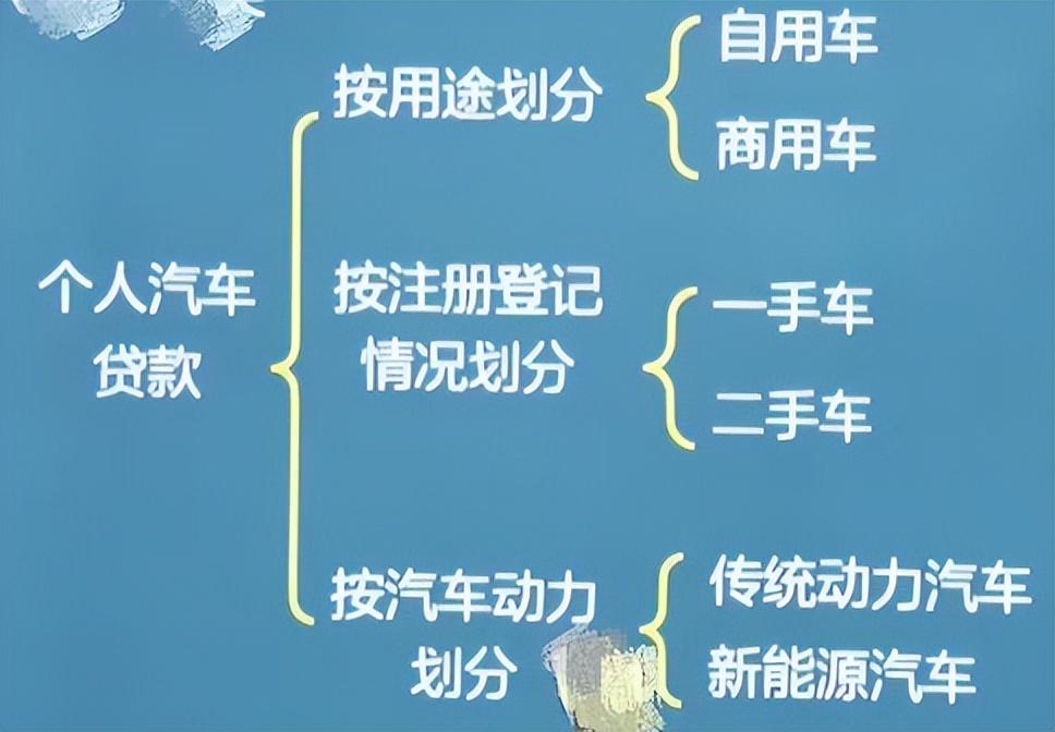 車抵押貸款需要什么手續和條件(抵押貸款車需要什么手續)? (http://m.tony-an.com/) 知識問答 第1張