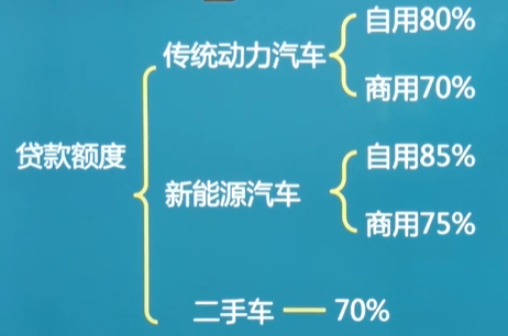 車抵押貸款需要什么手續和條件(抵押貸款車需要什么手續)? (http://m.tony-an.com/) 知識問答 第3張
